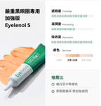 [ 店主推薦 - 現貨 ] Eyelenol 💚 保濕黑眼圈遮瑕眼霜 ( 乾肌偽素顏好物 )