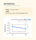 [ 現貨 ] Slim Bunny Candy 咀嚼片 (飯前飯後都可以)