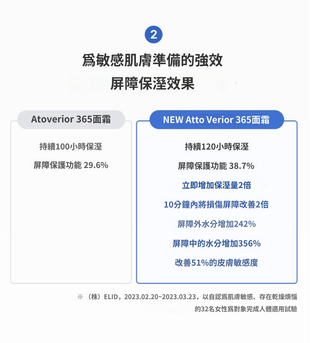 [ 乾敏肌/屏障受損推薦 Pre-order ] Aestura💙修復屏障舒緩保濕霜新版 Atobarrier 365 Cream 80ml