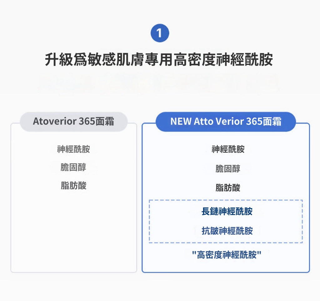 [ 乾敏肌/屏障受損推薦 Pre-order ] Aestura💙修復屏障舒緩保濕霜新版 Atobarrier 365 Cream 80ml
