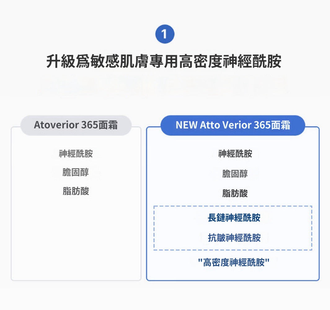 [ 乾敏肌/屏障受損推薦 Pre-order ] Aestura💙修復屏障舒緩保濕霜新版 Atobarrier 365 Cream 80ml
