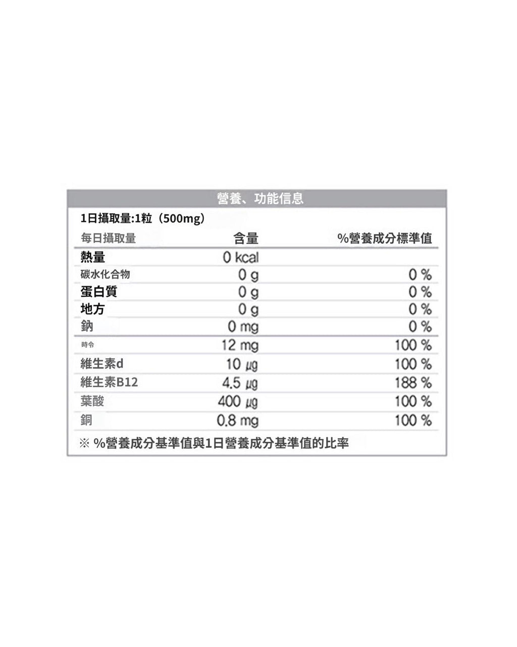[ 店主推薦 Pre-order ] 鍾根堂鐵葉酸維他命D膠囊PLUS 60片