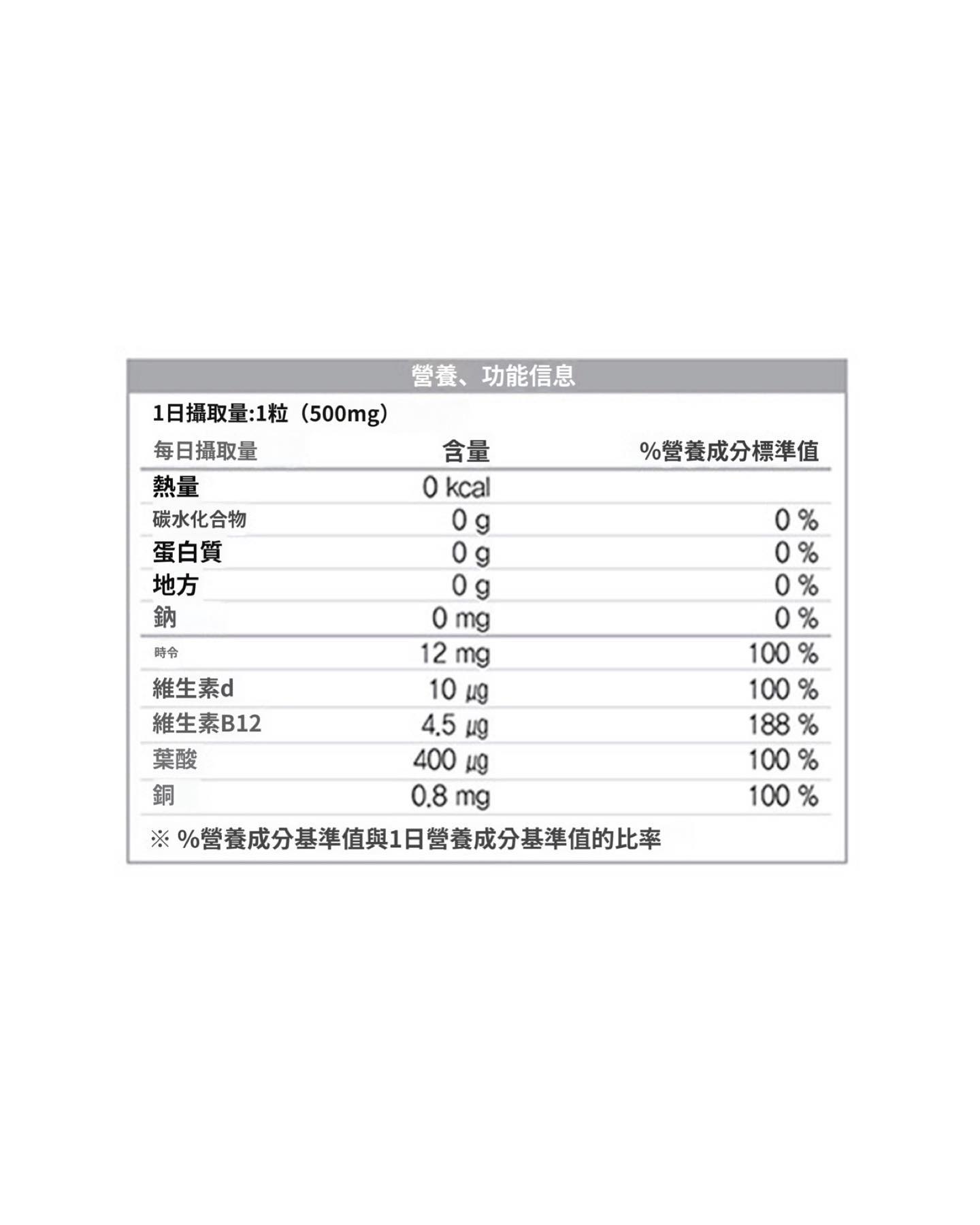 [ 店主推薦 Pre-order ] 鍾根堂鐵葉酸維他命D膠囊PLUS 60片