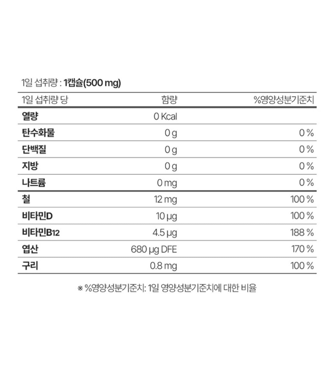 [ 店主推薦 Pre-order ] 鍾根堂鐵葉酸維他命D膠囊PLUS 60片