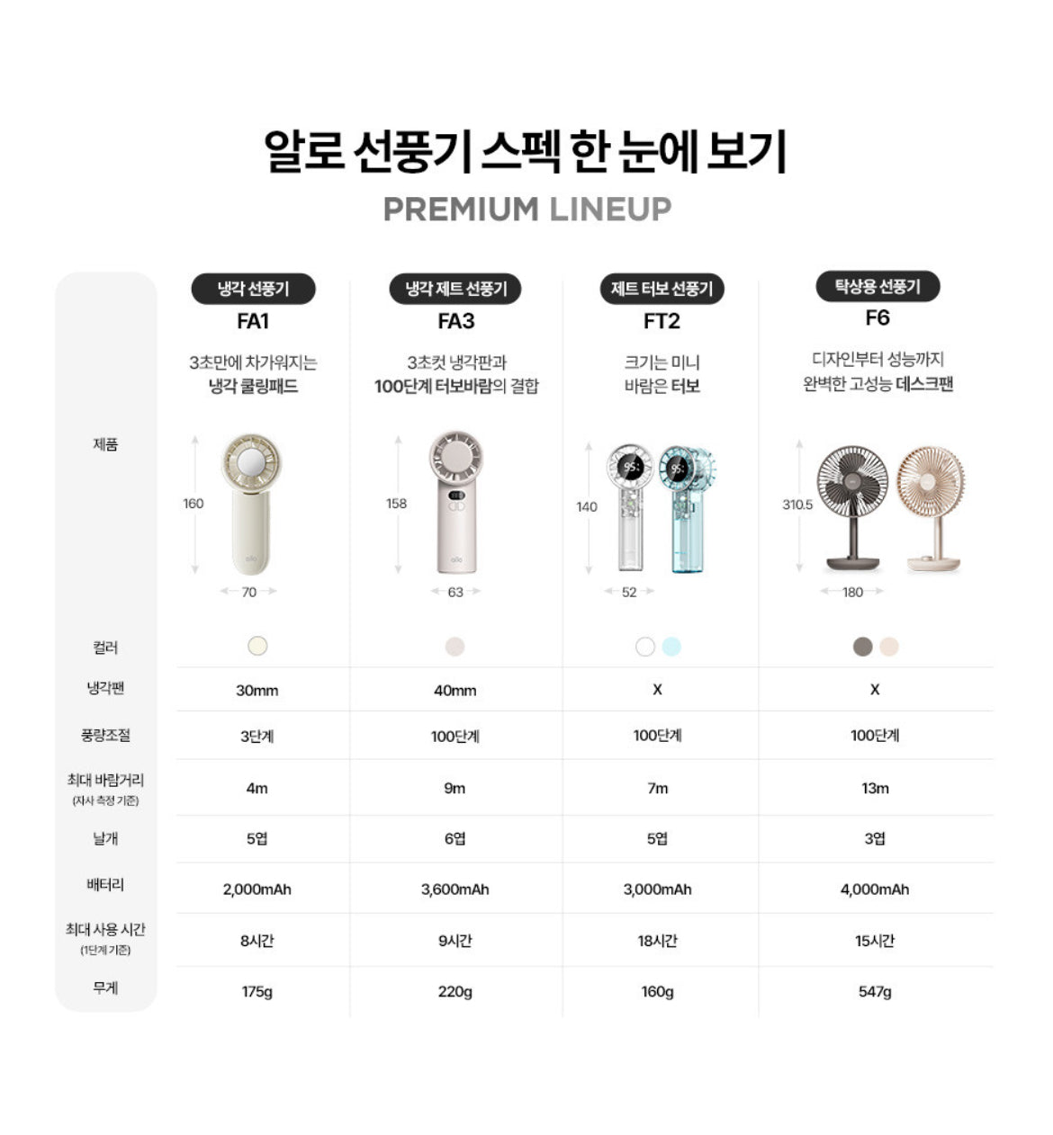 [ 現貨 ] Allo 🇰🇷 制冷迷你風扇 大容量3600mAh電池🔋