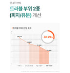 [ Pre-order ] P.calm 溫和袪痘消炎霜 Centella Trouble Spot ( 適合乾肌使用 )