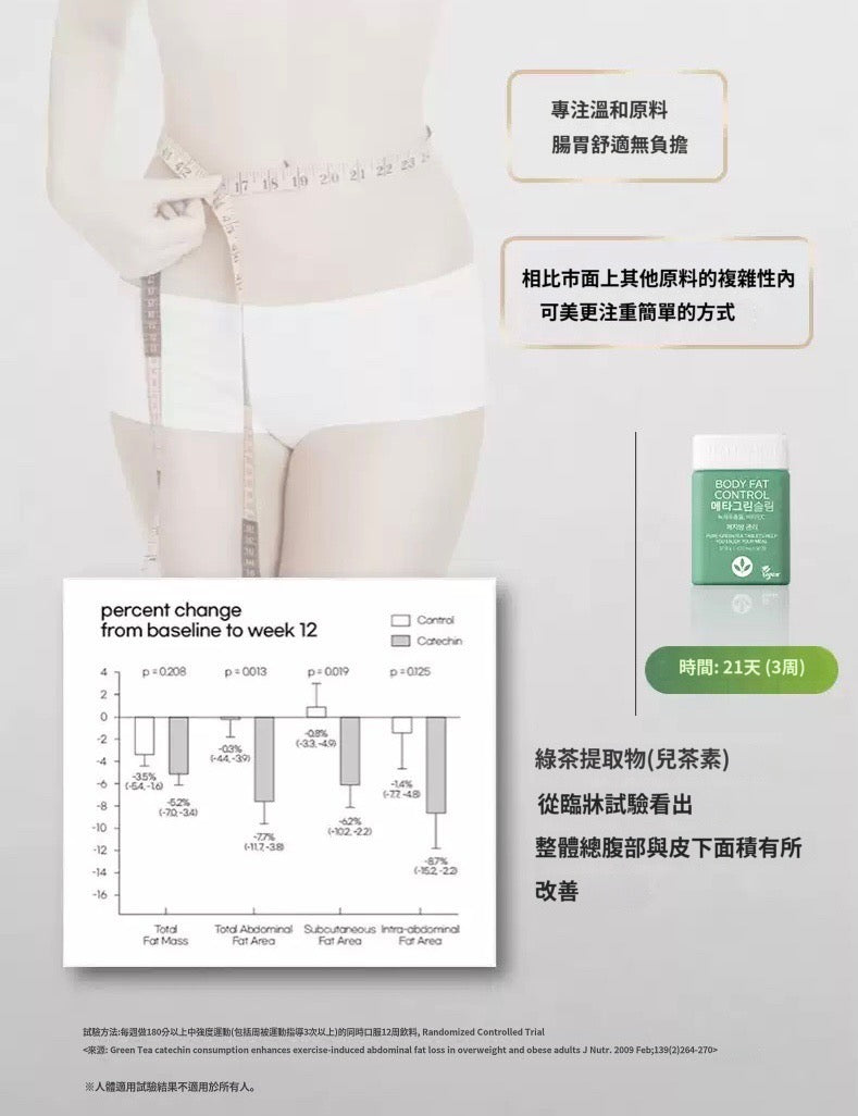 [ 來港中 ] Vitalbeautie 💚 阻斷油脂形成綠茶片 Body Fat Control ( 30日 )