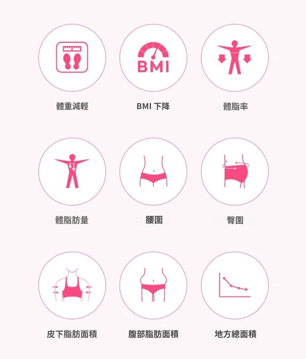 [ 來港中 ] Vitalbeautie 💚 阻斷油脂形成綠茶片 Body Fat Control ( 30日 )