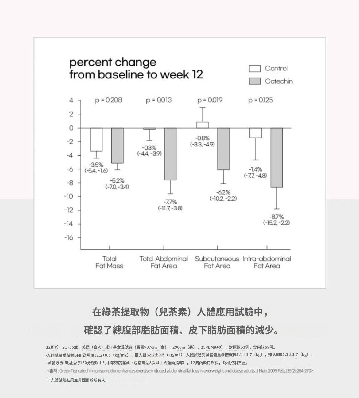 [ 來港中 ] Vitalbeautie 💚 阻斷油脂形成綠茶片 Body Fat Control ( 30日 )