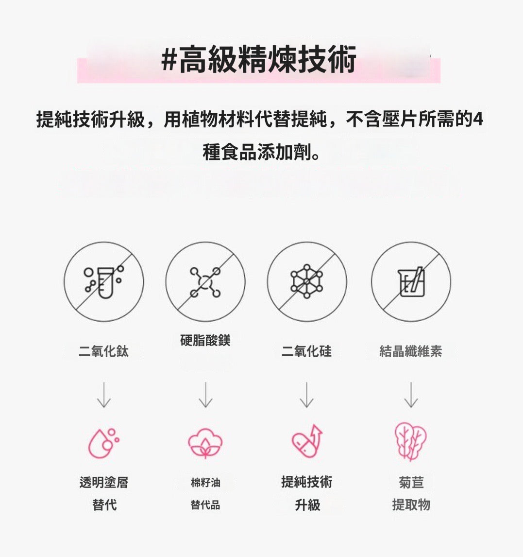 [ 來港中 ] Vitalbeautie 💚 阻斷油脂形成綠茶片 Body Fat Control ( 30日 )