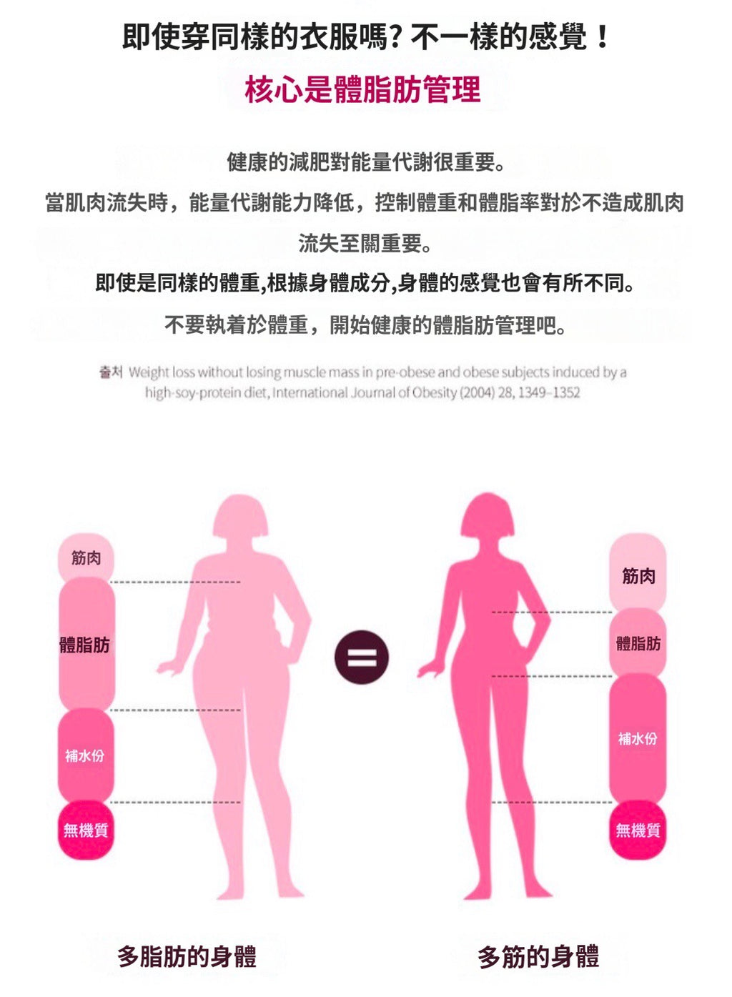 [ 來港中 ] Vitalbeautie 💚 阻斷油脂形成綠茶片 Body Fat Control ( 30日 )