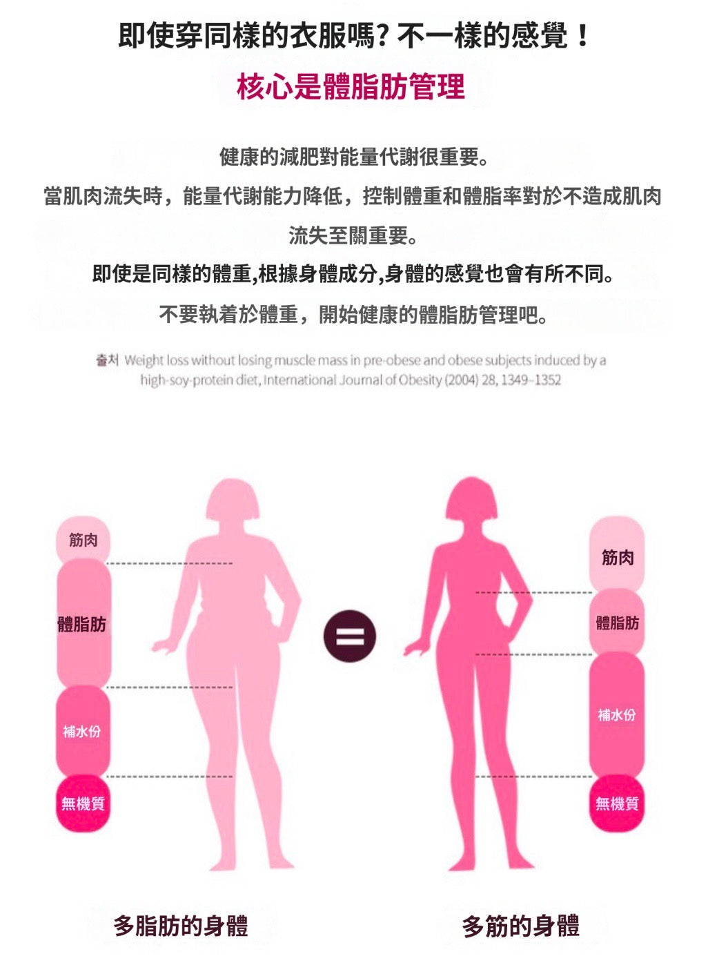 [ 來港中 ] Vitalbeautie 💚 阻斷油脂形成綠茶片 Body Fat Control ( 30日 )