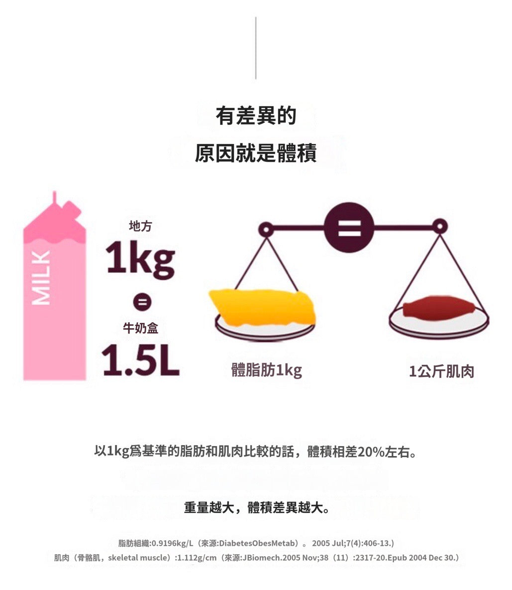 [ 來港中 ] Vitalbeautie 💚 阻斷油脂形成綠茶片 Body Fat Control ( 30日 )