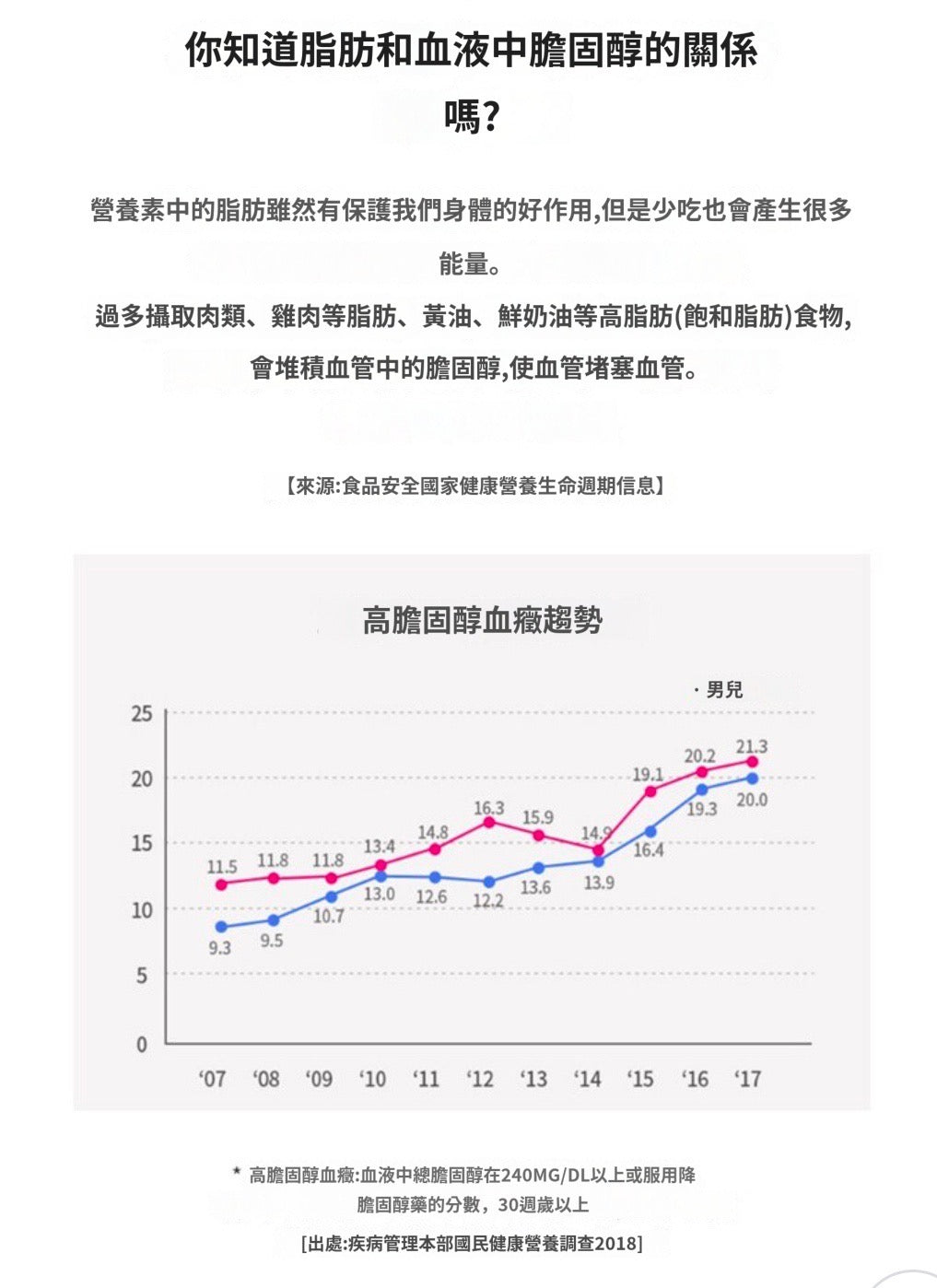 [ 來港中 ] Vitalbeautie 💚 阻斷油脂形成綠茶片 Body Fat Control ( 30日 )