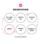 [ 現貨 ] Vitalbeautie 💚 阻斷油脂形成綠茶片 Body Fat Control ( 30日 )