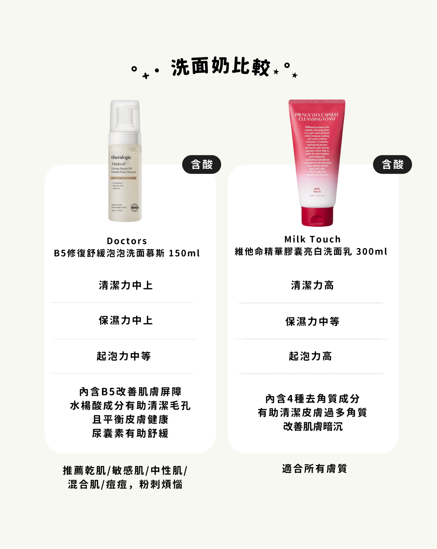 [ 現貨 ] Milk Touch❤️維他命精華膠囊亮白洗面乳 ( 乾肌/油肌都啱用👍🏻 )