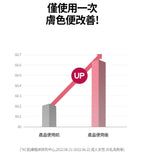 [ Pre-order ] Milk Touch❤️維他命精華膠囊亮白洗面乳 ( 乾肌/油肌都啱用👍🏻 )